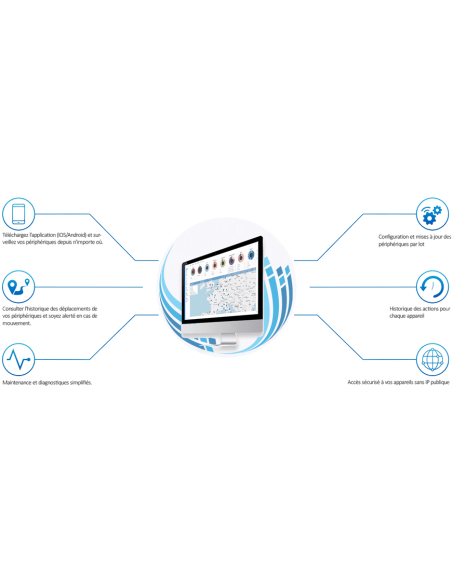 Teltonika - Licence Teltonika RMS Token 1 mois /1 périphérique